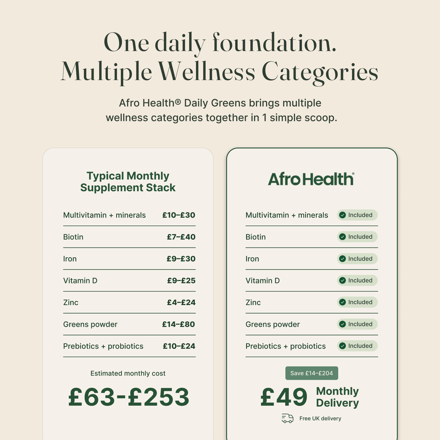 Afro Health® Daily Greens